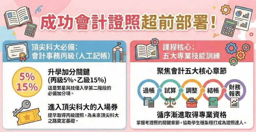 成功會計證照超前部署