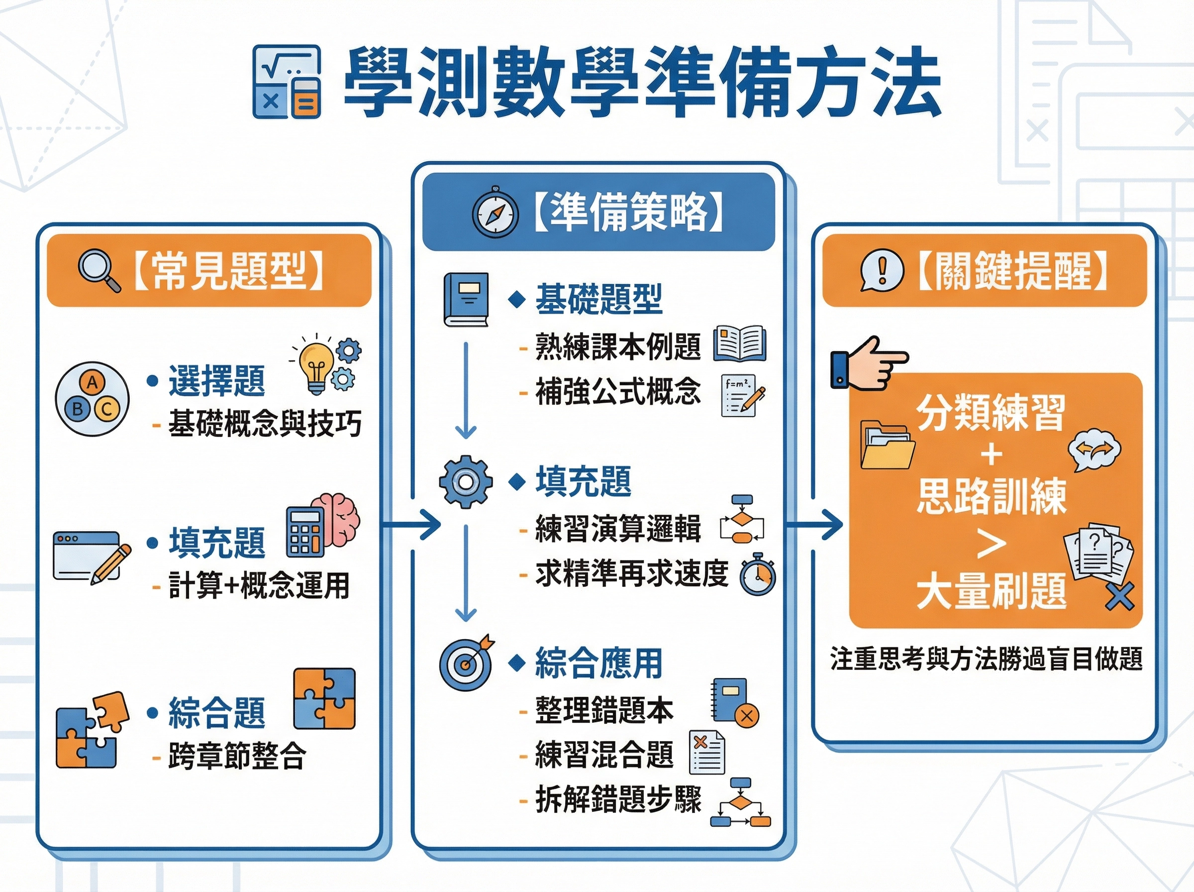 學測數學準備方法