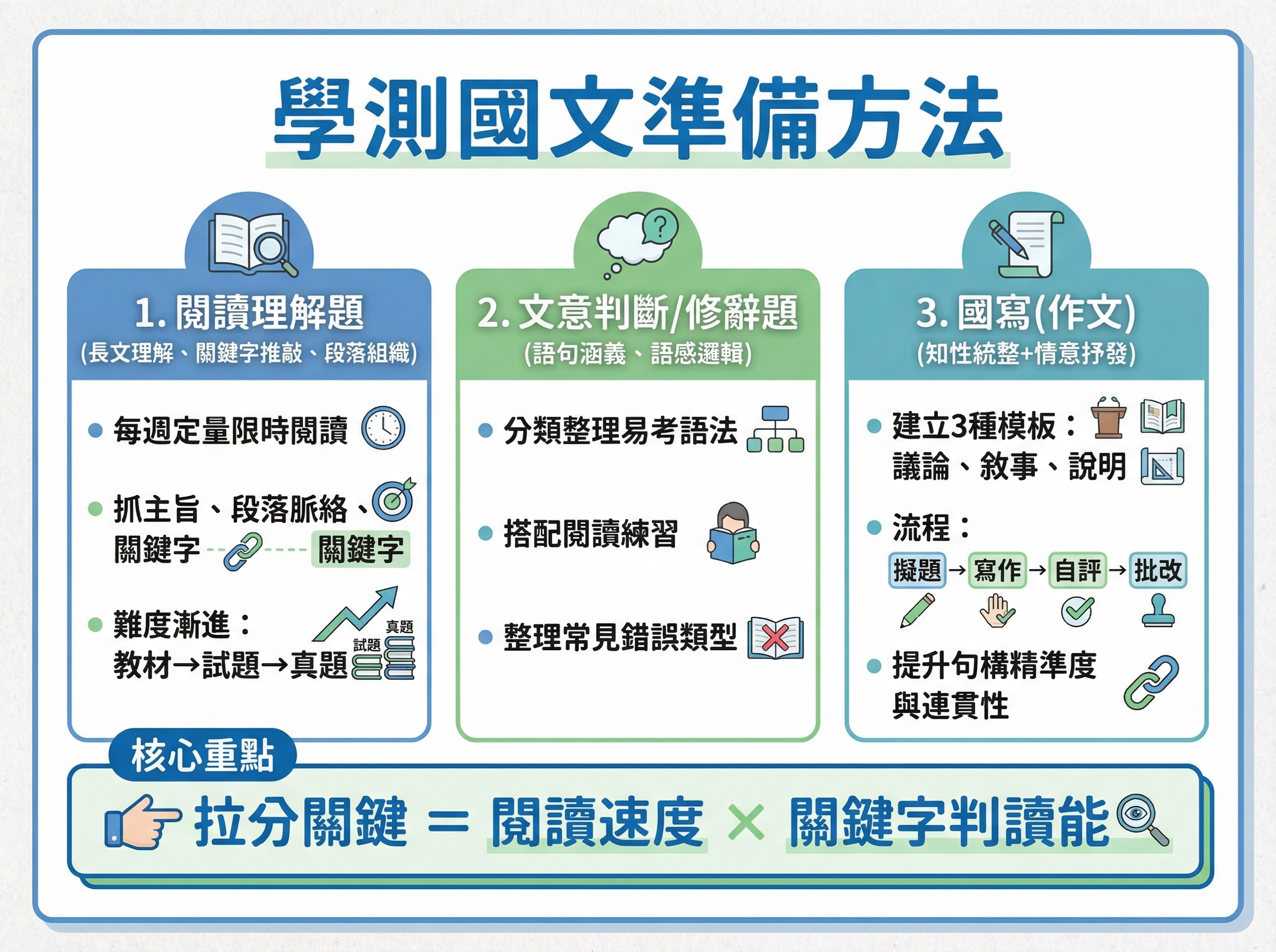 學測國文準備方法