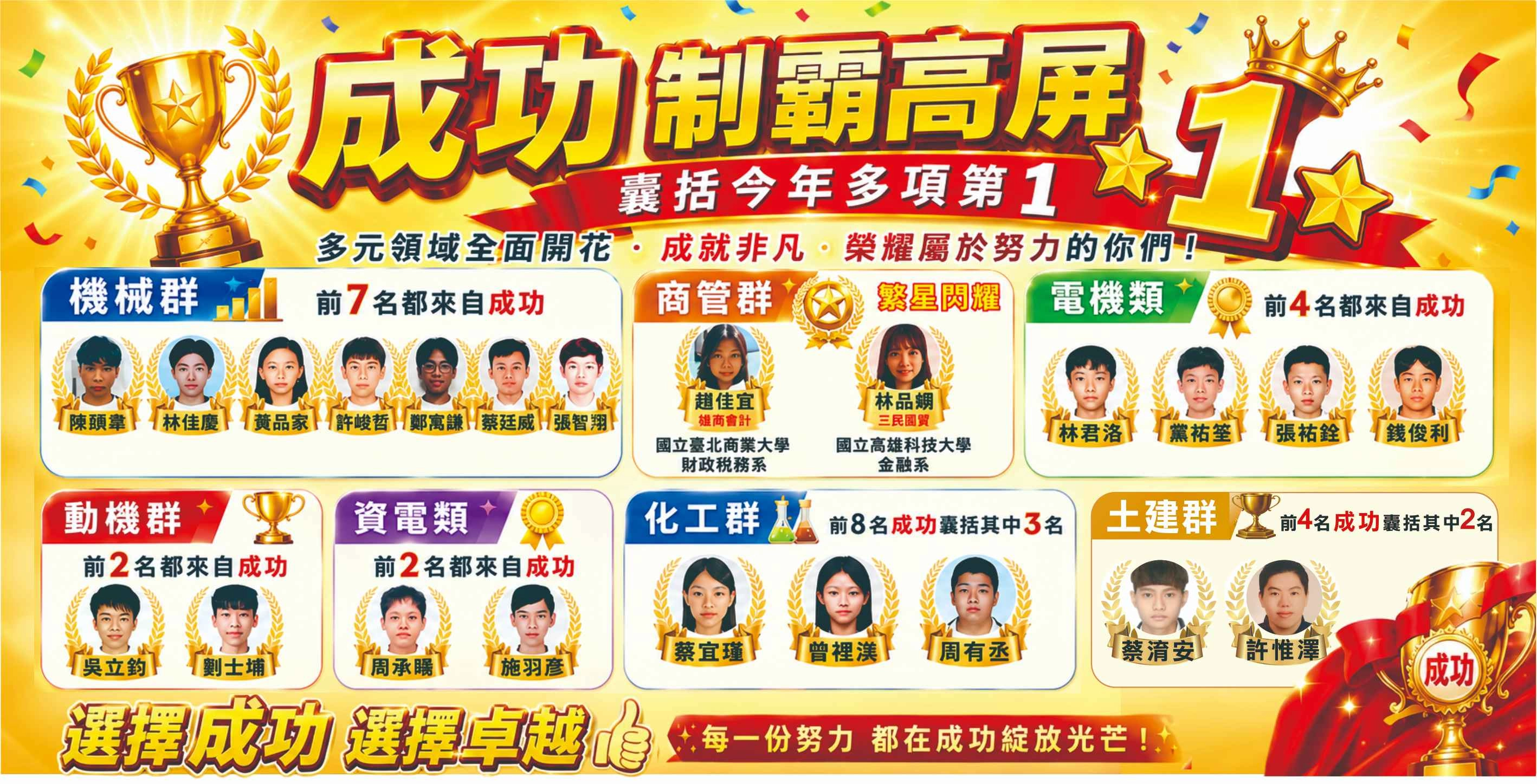 成功補習班－制霸高屏