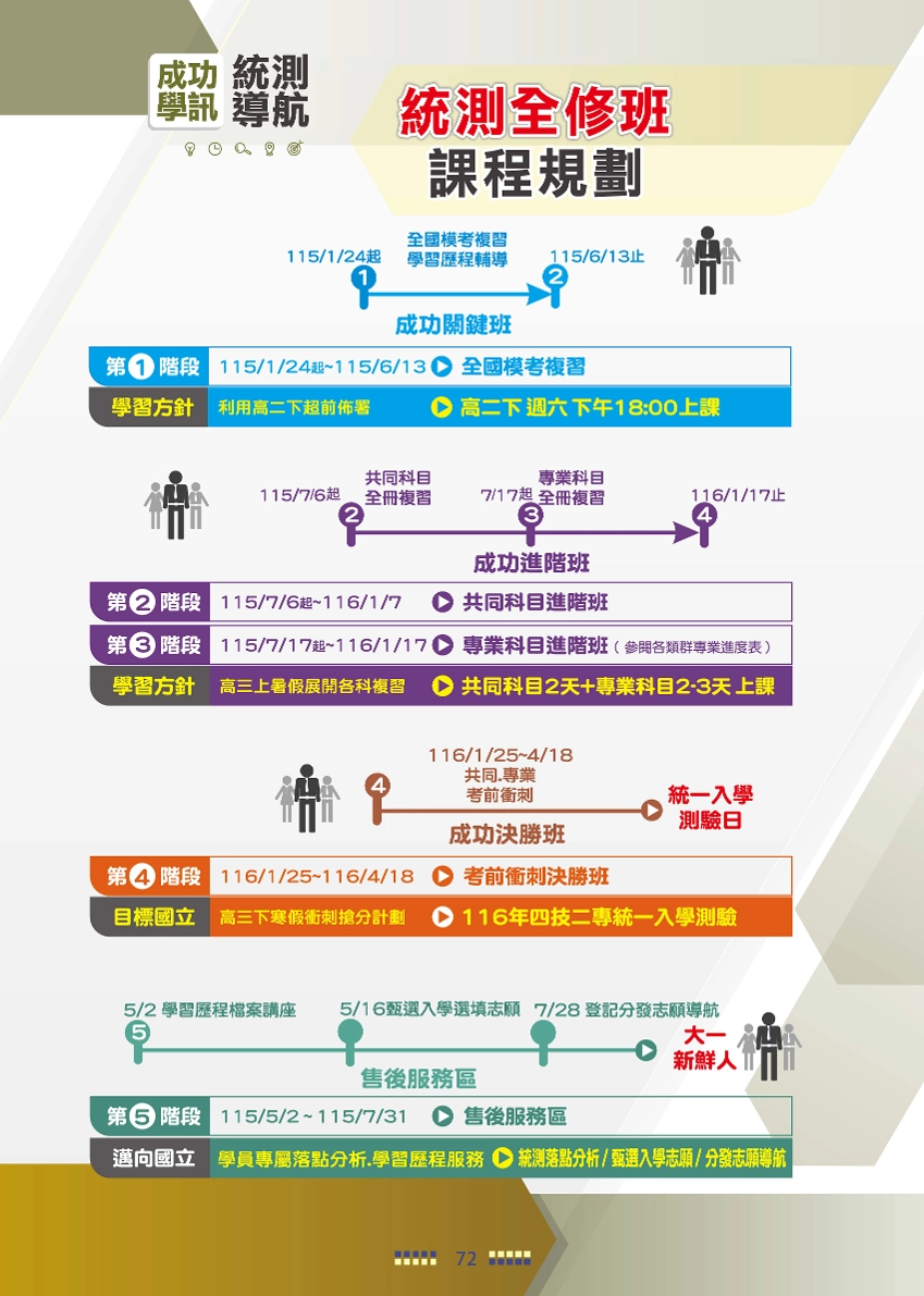 成功補習班-最新高三課程規劃