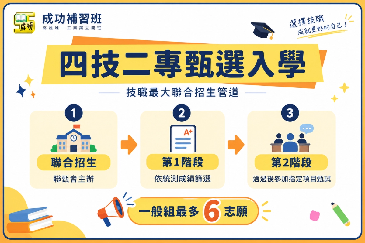 四技二專甄選入學是什麼