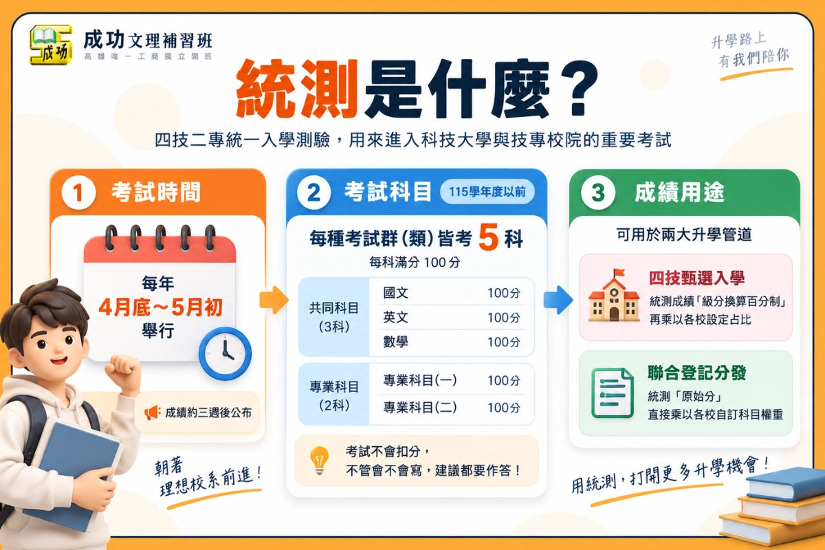 統測是什麼？