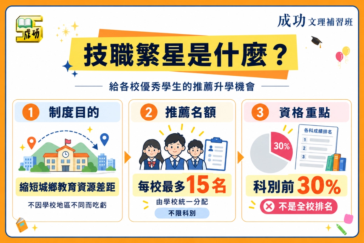 技職繁星是什麼？