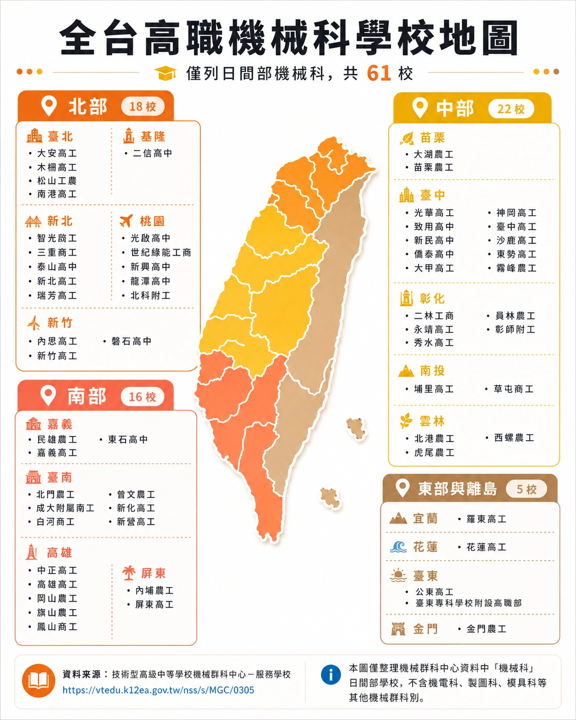 全台機械科高職學校