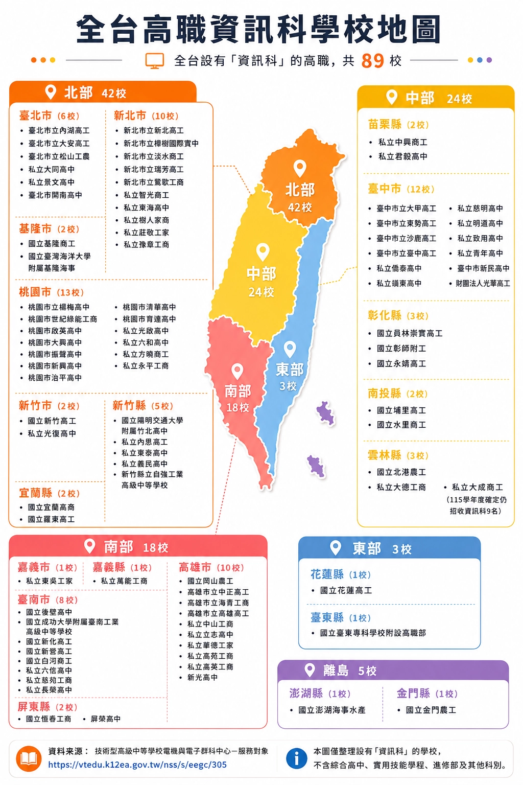 全台資訊科高職學校